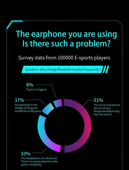 Invisible Sleep Wireless Earphone TWS Bluetooth 5.3 Headphones Hidden Earbuds IPX5 Waterproof Noise Reduction Sports Headset