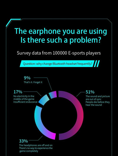 Invisible Sleep Wireless Earphone TWS Bluetooth 5.3 Headphones Hidden Earbuds IPX5 Waterproof Noise Reduction Sports Headset