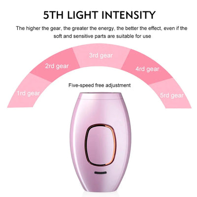 Permanently Home Use Mini Handheld 999999 Flashes IPL Laser Hair Removal Device Painless Personal Care for Men and Women 881